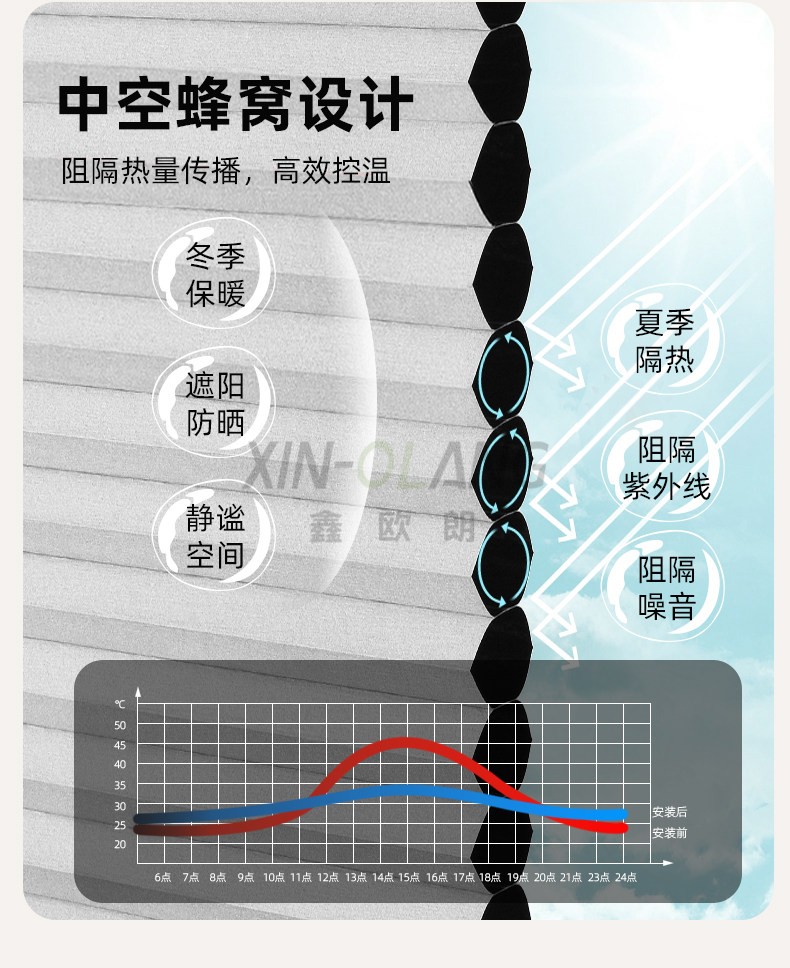蜂巢天棚帘 阳光房天窗遮阳蜂巢帘 电动隔热降温玻璃房阳台 详情图6