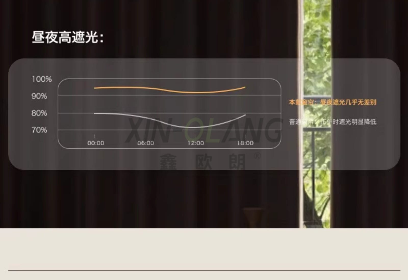 法式奶油风绒布窗帘 加厚遮光绒布面料 高级感客厅卧室可定制遮光窗帘 详情图6